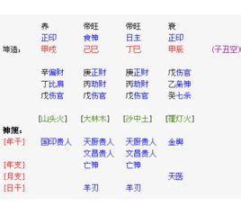 傷官坐正財|傷官四柱八字推命